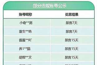 外线命中率不高！雷霆半场三分25中7&命中率28%