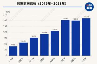 杜兰特：我现在是季中锦标赛的超级粉丝 我认为湖人将夺冠